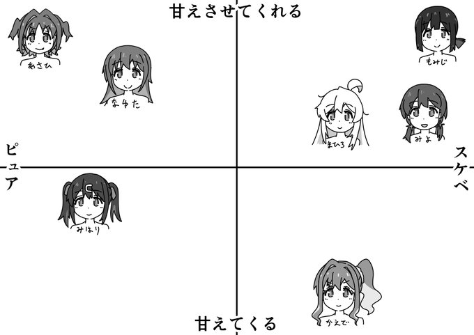 おにまい暫定キャラ表
異論は認める
#おにまいお絵描き 