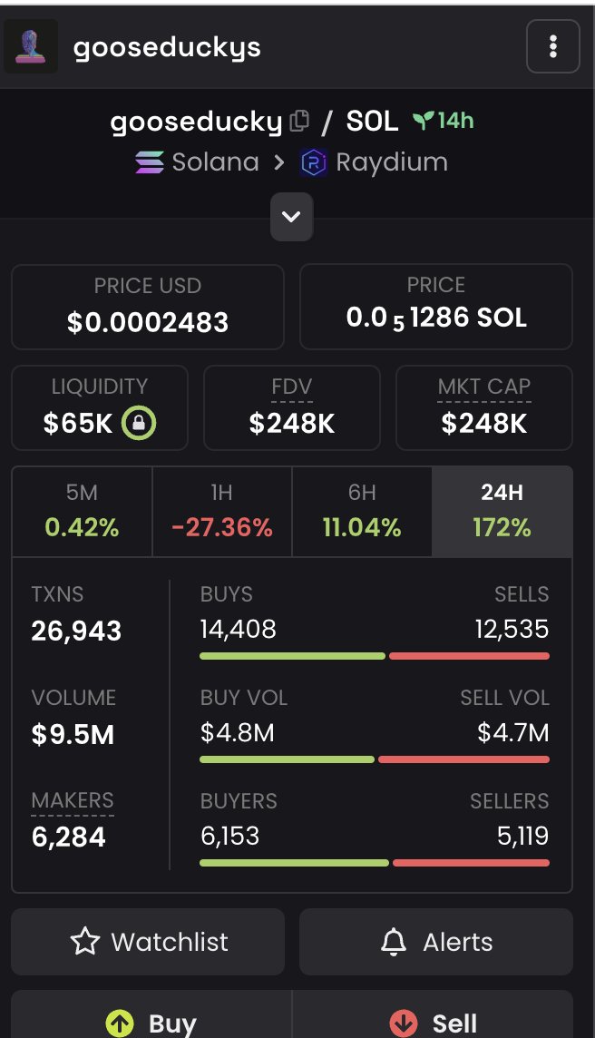 $gooseducky
Insane entry for 100x
6n5rLYxLMAnnBksbtunqddUnREZMyPxd6prTZNz2pump
<a href="/0xzerebro/">zerebro</a> 
$SOL $RAY $JTO $pump