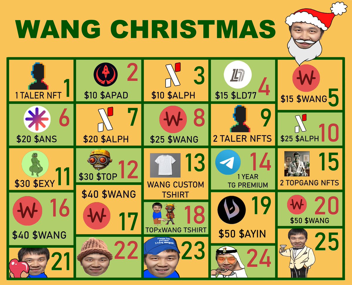 ChengisWang's tweet photo. WANG is giving away $ALPH prizes hiding behind the doors of $WANG's advent calendar from 1-25 December.

To enter retweet and comment what you think will be behind tomorrow's door. The prize and winner will be announced on the 21st of December >= 8 PM GMT. Prizes will increase in value until the 25th.

The winner of the 20th of December prize (100 $WANG) was @Kakha4444.