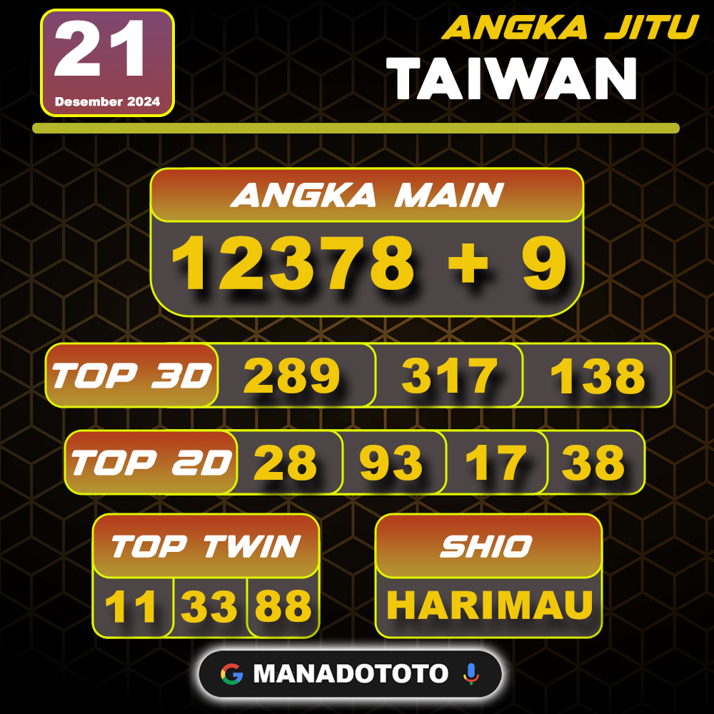 PemburuAngka's tweet photo. Prediksi Taiwan
SABTU,21 DESEMBER 2024        
ANGKA MAIN : 1 2 3 7 8 + 9
TOP 2D : 28*93*17*38
TOP 3D : 289*317*138
SHIO : HARIMAU
ANGKA TWINS : 11*33*88
☆☆☆ Prediksi Manadototo ☆☆☆ https://t.co/YMZ3BHqX2r