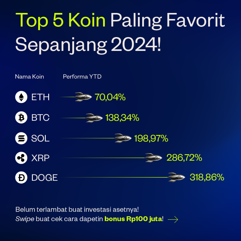 pluang_id's tweet photo. 🔥 TOP 5 KOIN FAVORIT 2024! 🔥

Udah punya salah satunya? Kalau belum, ini waktu yang pas! 🚀 Geser ke slide 2 buat cek kode promo + dapetin peluang bonus Rp100juta sekarang! 💰✨

Note:
Data Top 5 Koin diambil per 14 Desember 2024.

#PluangInsights $ETH $BTC $SOL