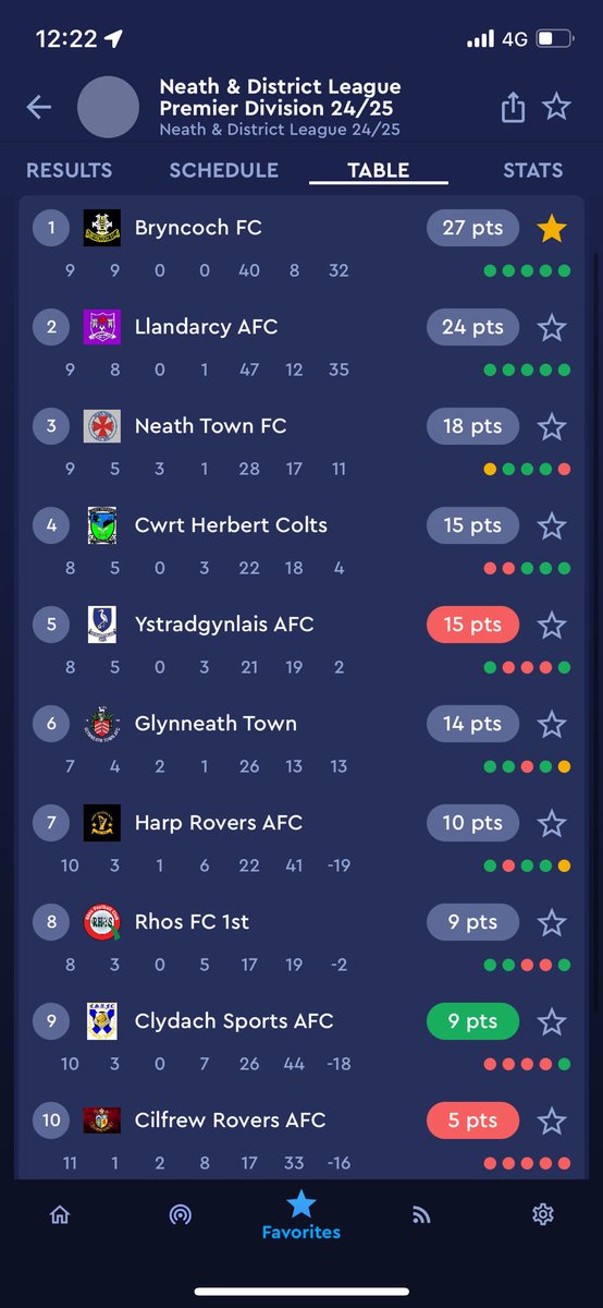 Bryncoch FC tweet media