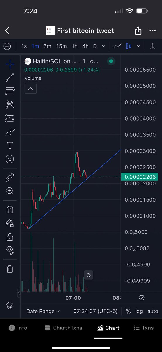 jcincrypto's tweet photo. chart has strong support
20k mc
fits the first narrative
@halfin is a fucking legend
no brainer π #halfin https://t.co/IQIt32g6mS