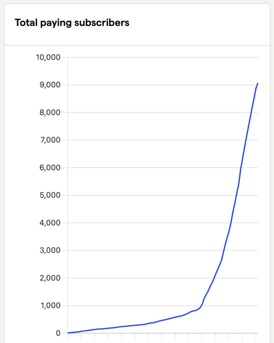 Anton Osika – eu/acc tweet media