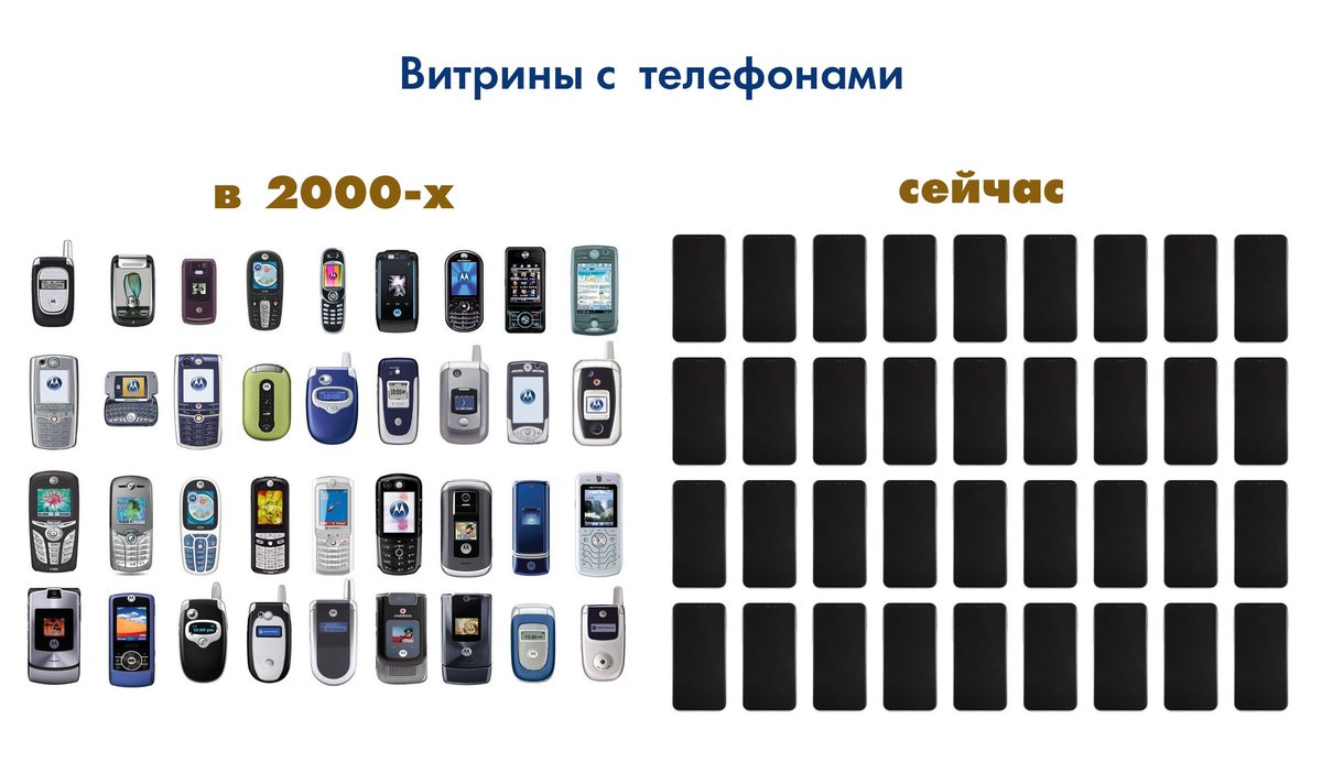#айфон #смартфон #ностальгия #2000s