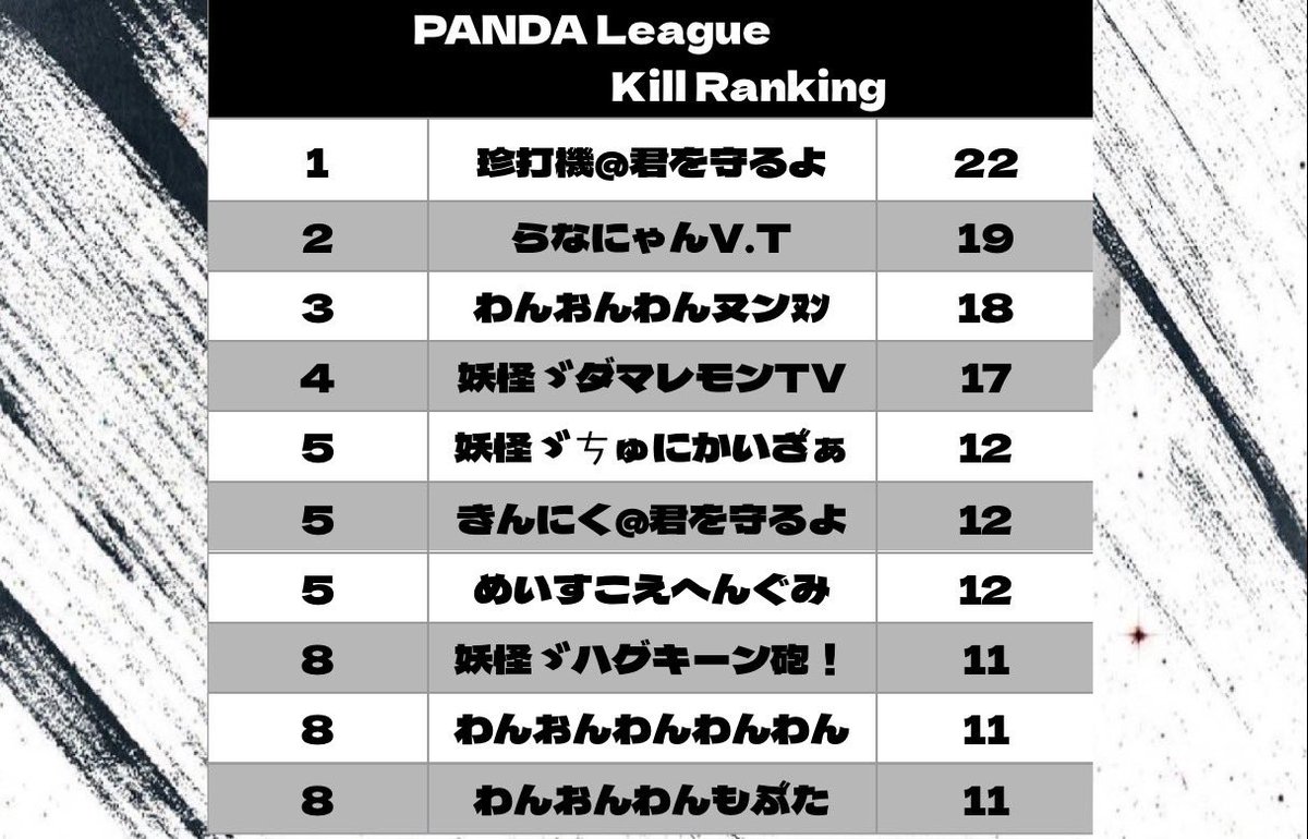 PNDLeague's tweet photo. ANDA League 12月度 🐼🏁
 - Day3 22:00 START -

実況 ぷぅちゃんねる @Reve_puu 

〈 配信リンク 〉 

https://t.co/YtONStw2wZ https://t.co/YrWbx3YFW5