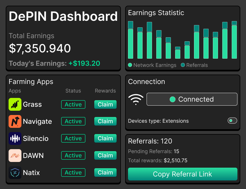 0xchromium's tweet image. You can easily earn passively with DePIN!

Just spend 15 min now and earn $150 daily

Unique Strategy on boosting your wealth below🧵👇