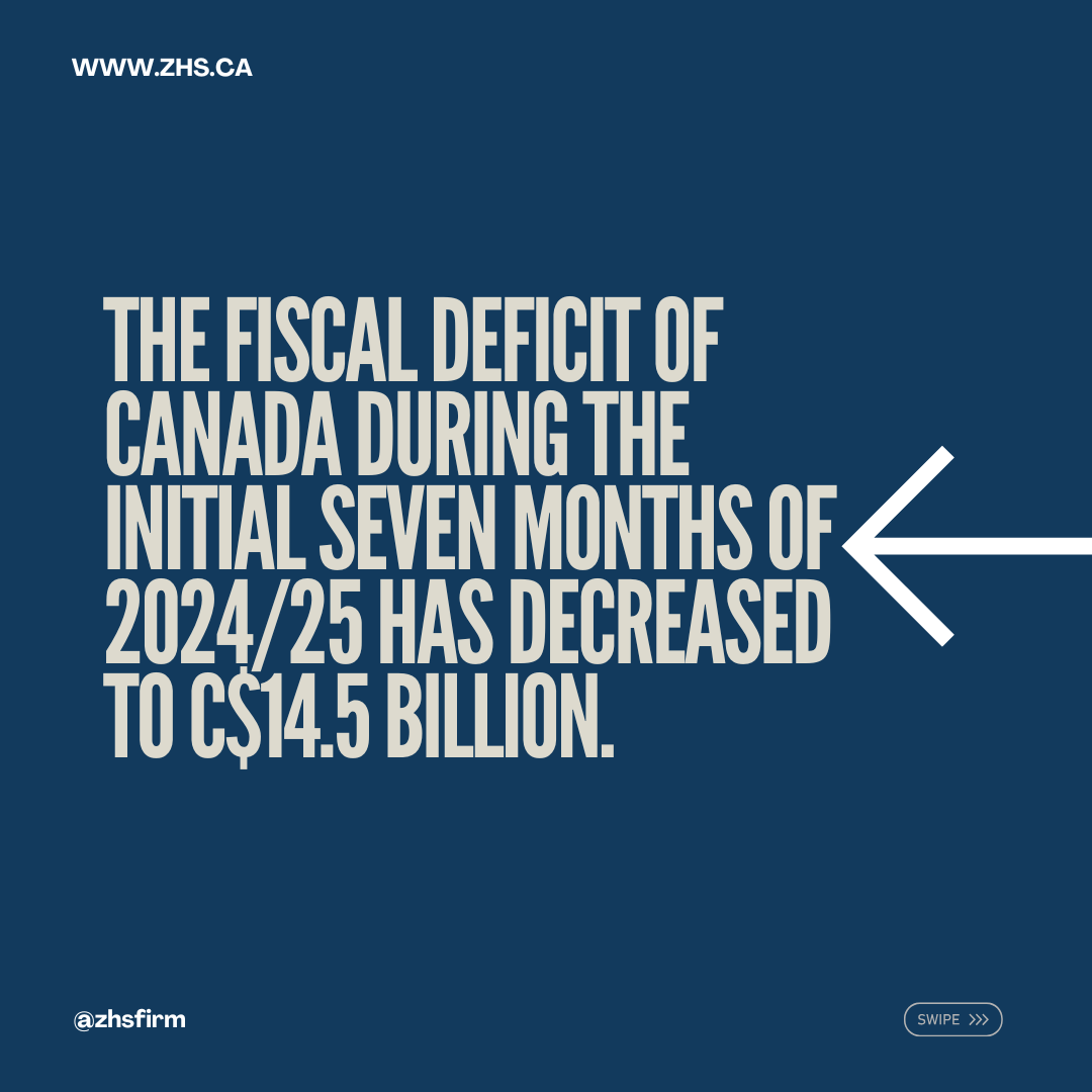 zhsfirm's tweet photo. 🇨🇦 Canada's budget deficit for the first 7 months of 2024/25 shrinks to C$14.5B from C$15.13B last year.

🔼 Revenues up 10.7% (stronger tax collections)
🔼 Expenses up 9.8% (higher public debt charges)
October deficit: C$1.49B (down from C$6.96B in 2023).

#CanadaEconomy #BudgetUpdate