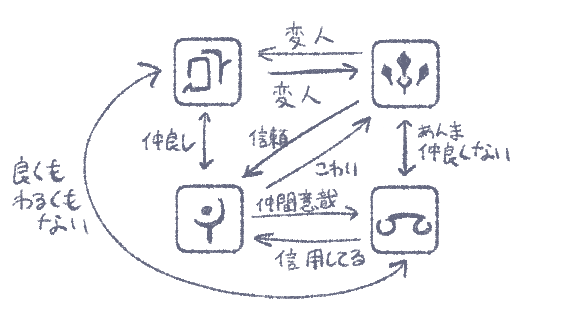aimos_ff14's tweet photo. 偏見です https://t.co/ZRz7v5Ye4z