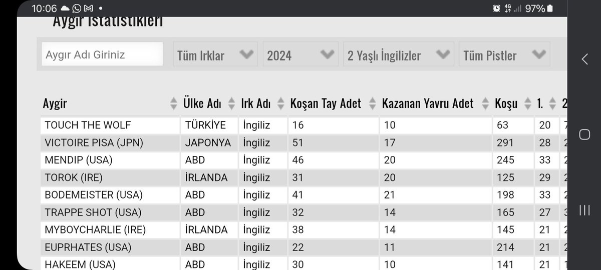Bir aygır düșünün bulunduğu ülkede;

-  En fazla 2li kazanan tayı veren aygır
-  Kazanılan koşu sayısında da lider

ve bu aygırın olduğu ūlkede sorarsan;

 "bana 2li de koșacak at lazım abi" 
Diyor insanlar.

Aldığı așım : 5 (șimdiye kadar)
İyi ki bir șahısa ait değil.