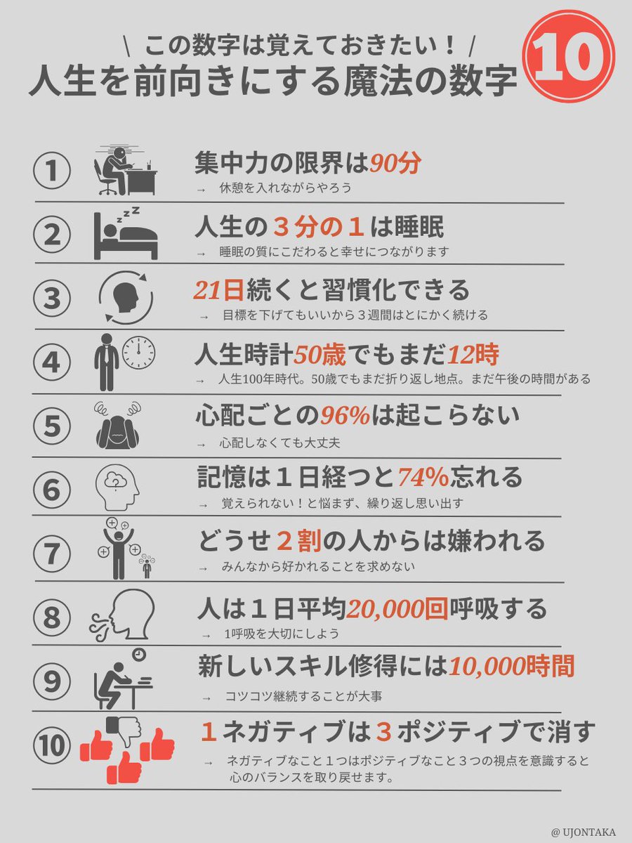 この魔法の数字をぜひ覚えてほしい。
ツライことも乗り越えられる。