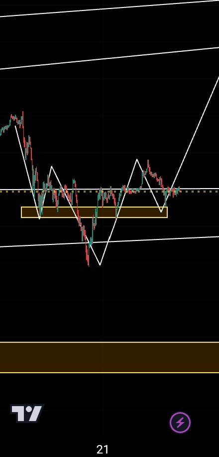 tanakaminorugod's tweet photo. #BTC not bad, selagi bisa tahan disana probability untuj 101-110.
#BTC bakal sideway, #ETH perform lagi diakumulasi BlackRock. https://t.co/KCiOGcJB5c