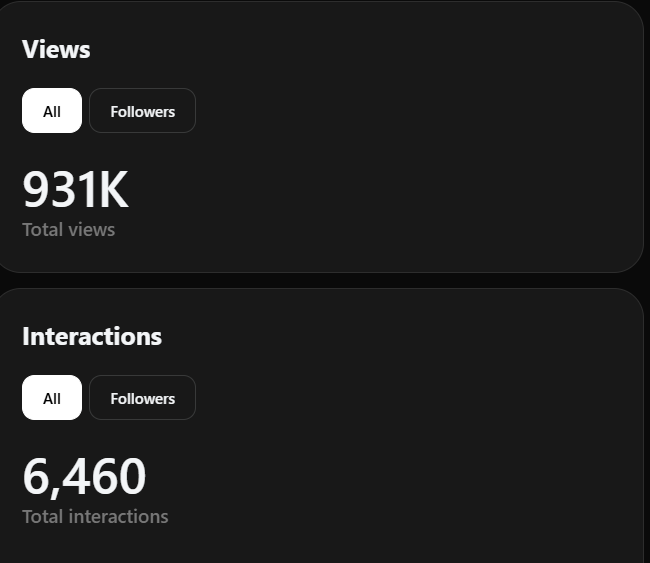 techrovermind's tweet image. I'll get 1 million plus views in a little while, everyone supports me. #Threads #Trending  😎😍