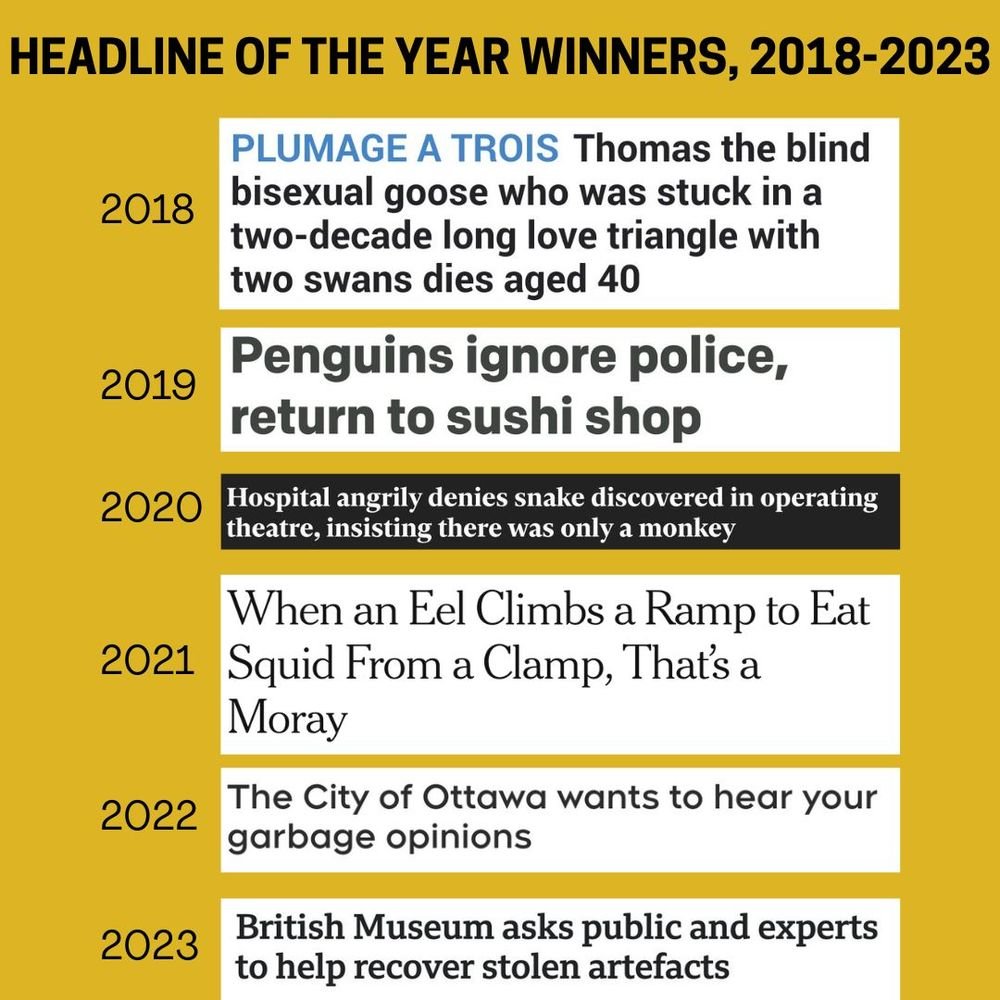 2024 Headline of the Year contest starts tomorrow.

Here are the winners from previous contests: