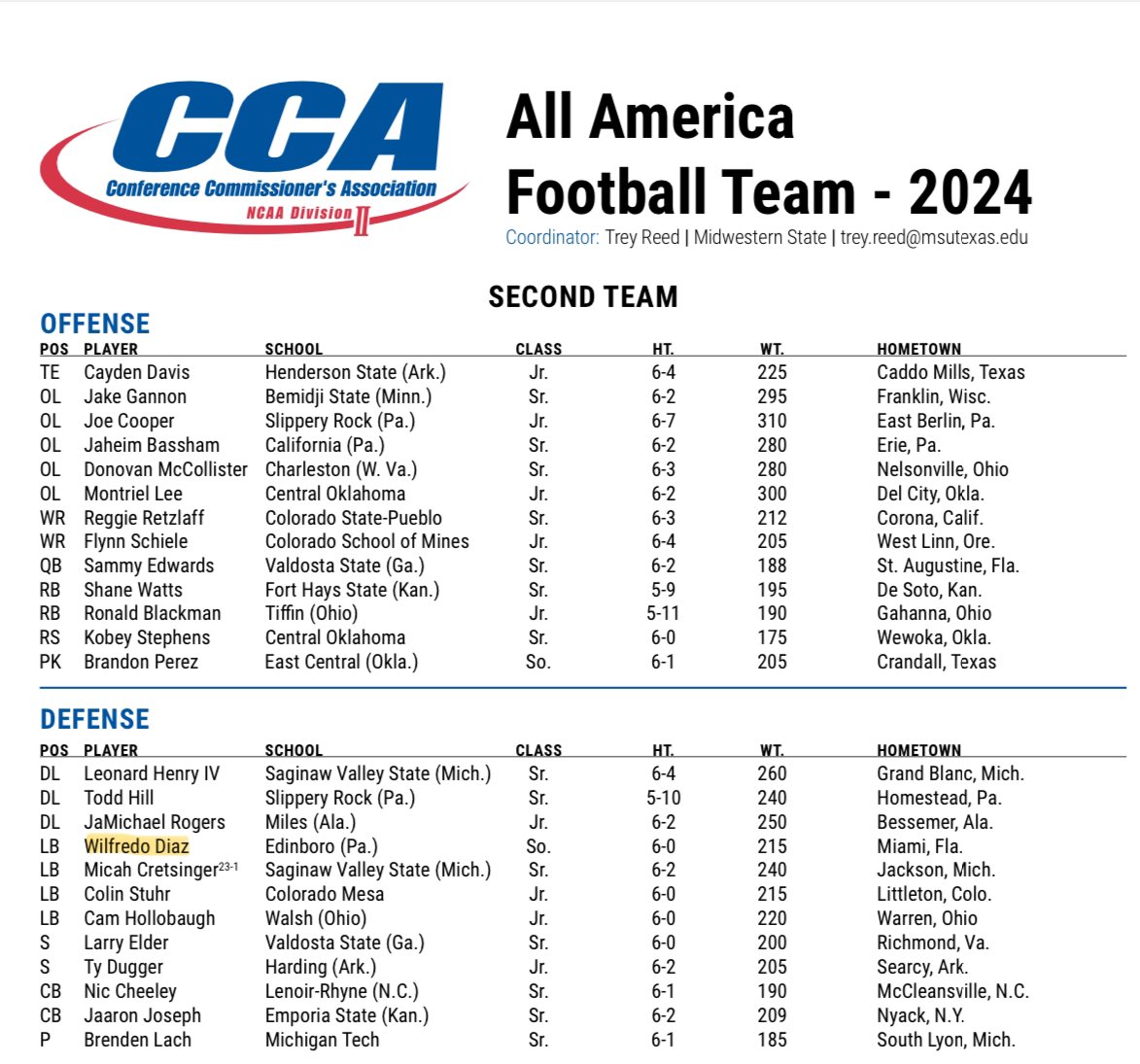 305wil's tweet photo. Still waiting on an opportunity.
Just received my third All-American selection.
No matter where I am come next season it will be great. https://t.co/k2NuVKmMGr