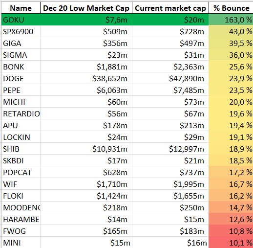 Arneeee ⚡️🔋 tweet media