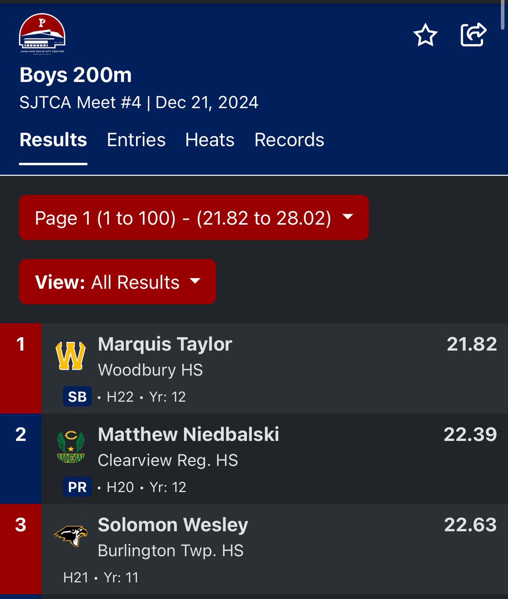 Burl Twp Girls Track and Field (@btgirlstrack) on Twitter photo A big congratulations to Solomon Wesley on a new indoor school record and 3rd place finish today at the SJTCA Meet #4 with a time of 22.63! We are so proud of you - this is just the beginning 👏🥉<a href="/bthsathletics/">BTHS Athletics</a> A big congratulations to Solomon Wesley on a new indoor school record and 3rd place finish today at the SJTCA Meet #4 with a time of 22.63! We are so proud of you - this is just the beginning 👏🥉<a href="/bthsathletics/">BTHS Athletics</a>
