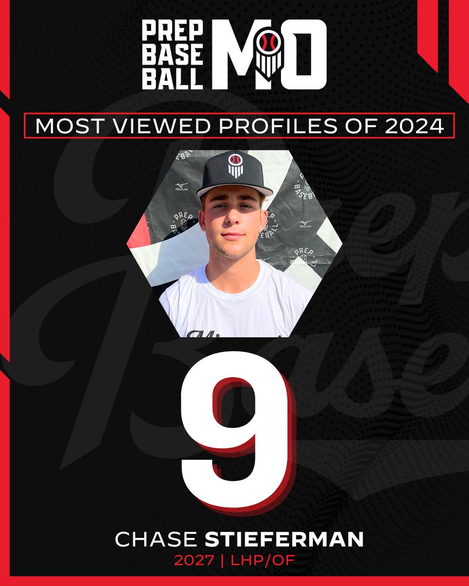PrepBaseballMO's tweet image. 𝗧𝗼𝗽 𝟭𝟬 𝗠𝗼𝘀𝘁 𝗩𝗶𝗲𝘄𝗲𝗱 𝗣𝗿𝗼𝗳𝗶𝗹𝗲𝘀 𝗼𝗳 𝟮𝟬𝟮𝟰: #️⃣9️⃣

2027 LHP/OF Chase Stieferman (Capital City)

👤: loom.ly/PD8jY-w // @ChaseStieferman