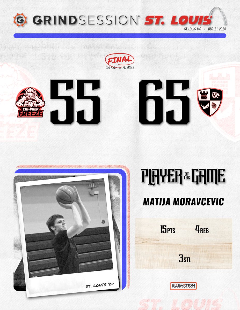 FINAL
CHI Prep (IL) 55
Ft. Erie 2 (ON, CAN) 65
Player of the Game: Matija Moravcevic 15p 4r 3s

Bashir Ngala 11p 7r 5a
Ethan Samuels 18p 1s
Rob Bellinger 13p 2a