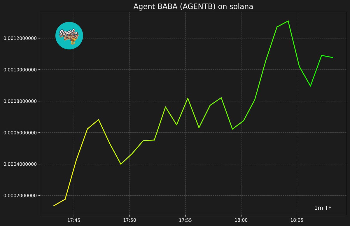 SquidDrops's tweet photo. 🧾 Agent BABA (AGENTB)
3y4LYYzTiCu4AGN4ksTtF7ZNoqmCy3daBcXVrjPApump
🟪 SOLANA 🟪
🏦 Market Cap: $1,090,544 | 🍟 Price: $0.00109054
#SquidLounge #SquidDrops #AGENTB #SOL
https://t.co/3bZwq5Y7q8 https://t.co/eZrYptaWjM