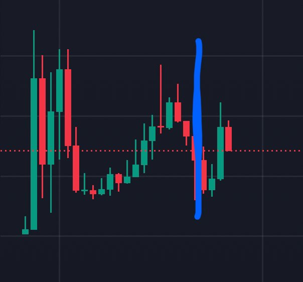Still fading the <a href="/FartCoinOfSOL/">Fartcoin💨</a> alt? 

CA: 5EqRDhtdM5We4a5oyLeebJz7LfsRyXMNC52DMNEhpump

Blue line is where the dev sold his bag. We might ride this coin to 10M. Nobody knows what's next. 

Do your research before buying. Success!