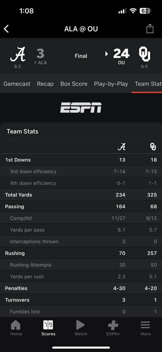 This one screenshot invalidates any argument for Alabama making the playoff regardless of how Indiana performed last night. I don’t want to hear it.