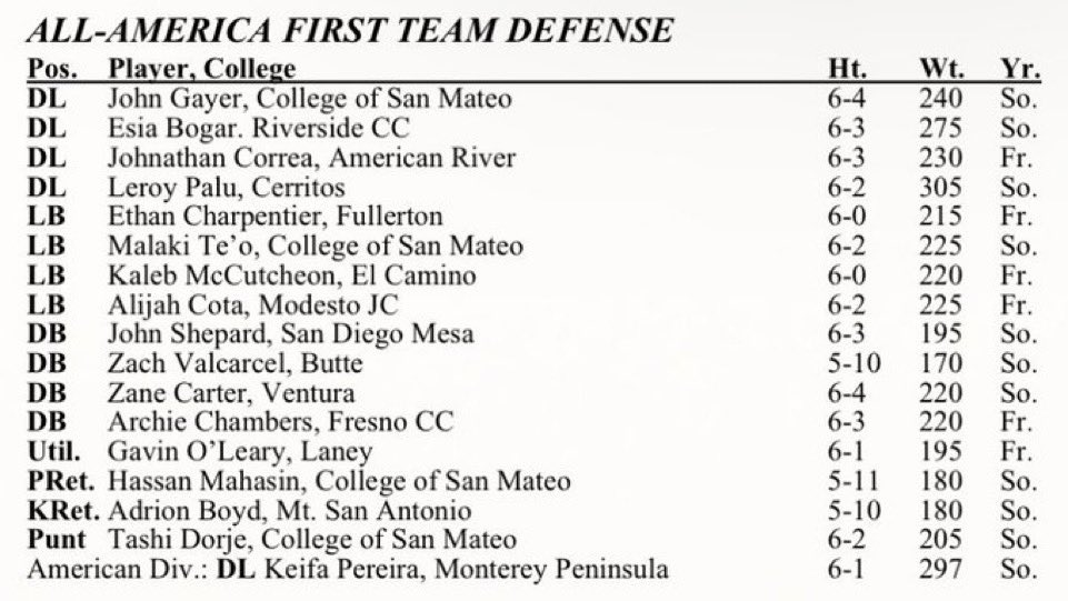 Blessed to be able to say I’ve made the all American team! Wouldn’t have been possible without the support of my coach’s and teammates.