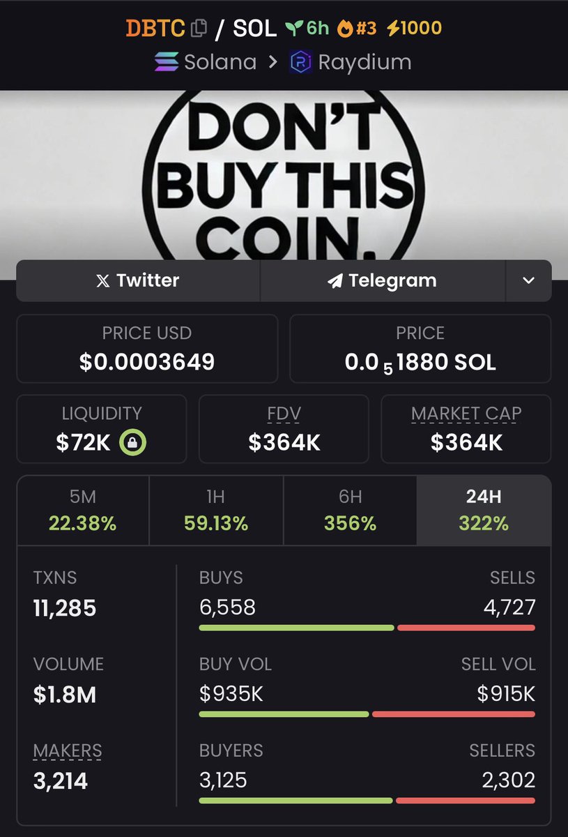 The_Chain_King's tweet image. Aped into $DBTC at $364k Mcap 
Via my TG📊

Trust the process 💙
#dbtc #solana
