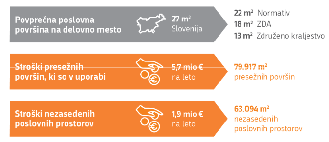 Ko oblast namerava obdavčiti državljane, ker naj bi bile 🏡domnevno prazne, pri tem pa pozablja, da ima sama 143.000 m² prostorov neizkoriščenih in praznih. Briga oblast! Važno je le, da bo zdaj obdavčila vaših 50 m². 
Svoboda? 
Ne, to je 🇸🇮.
Naj živi svoboda, pizda!✊