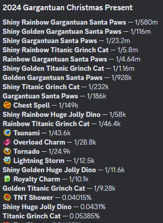 2024 GARGANTUAN Christmas Present CHANCES!