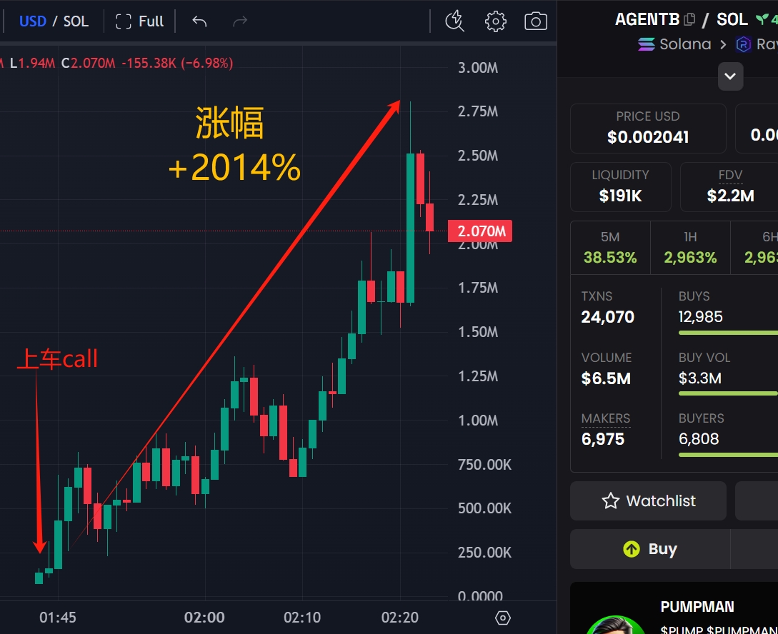 BadCrypto2024's tweet photo. 🔥🔥🔥
📌 $AGENTB 新高+2014% 20X
💰内部上车市值139k-->频道call 1.2M-->新高2.8M
💰Marketcap Called ☝☝☝ #AGENTB
📊合约CA:
3y4LYYzTiCu4AGN4ksTtF7ZNoqmCy3daBcXVrjPApump
🥷🏼AlphaCall频道:https://t.co/GMXgduqk5z