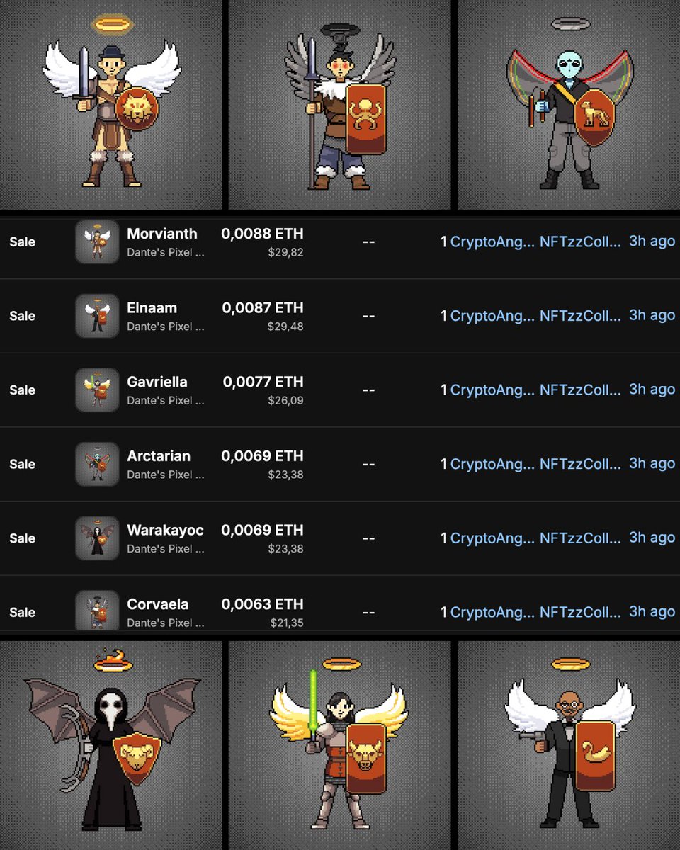 CryptoAngels777's tweet photo. Gm!
NFTzzCollector bought 6 #CryptoAngel Game Players today ๐ชฝ
Thanks and Have Fun playing Dante's Pixel Inferno ๐ฎ
Collect your CryptoAngel Player Charactersโฌ๏ธ https://t.co/3rRf4CqPaT