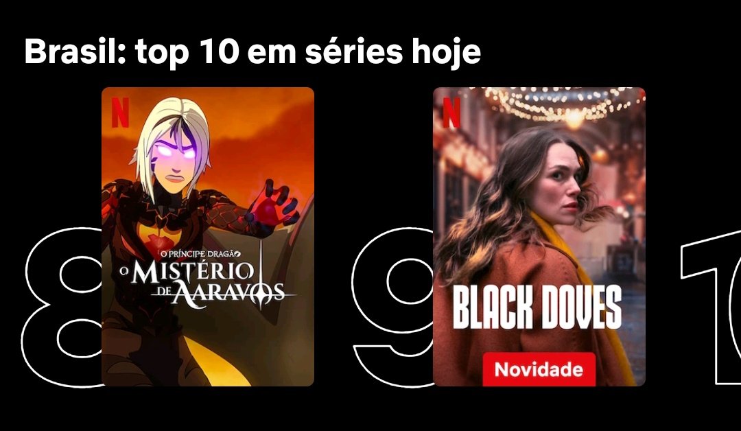 dragonprincebr's tweet image. The Dragon Prince está em 8° no top 10 de séries da Netflix Brasil e em 2° no top 10 de séries infantis!
#TheDragonPrince