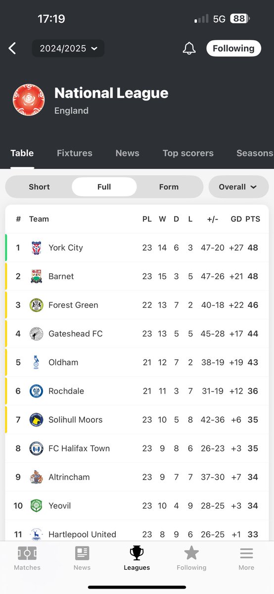 The only Christmas #1 that matters <a href="/YorkCityFC/">York City FC</a>