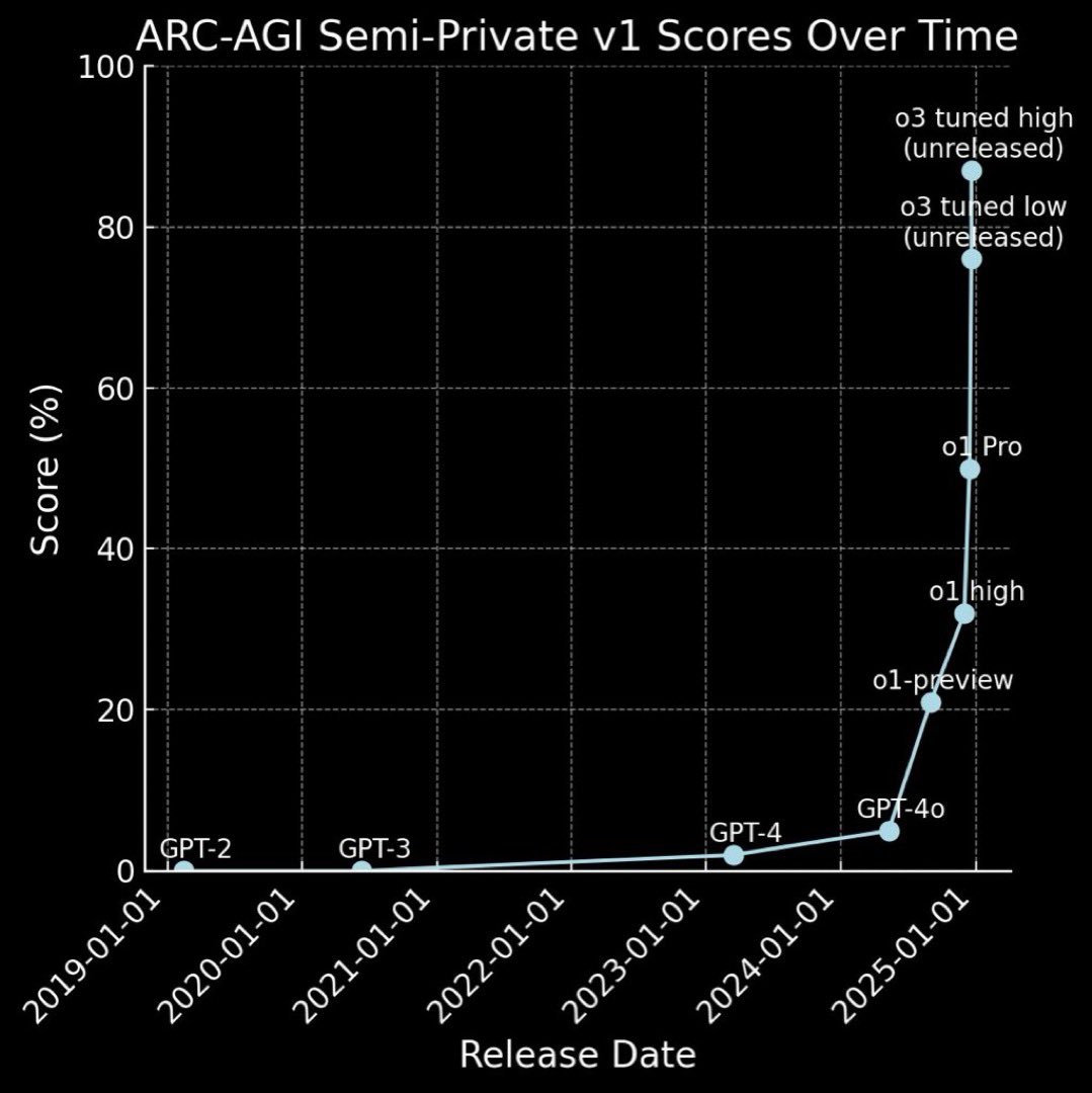 Luke Wroblewski tweet media