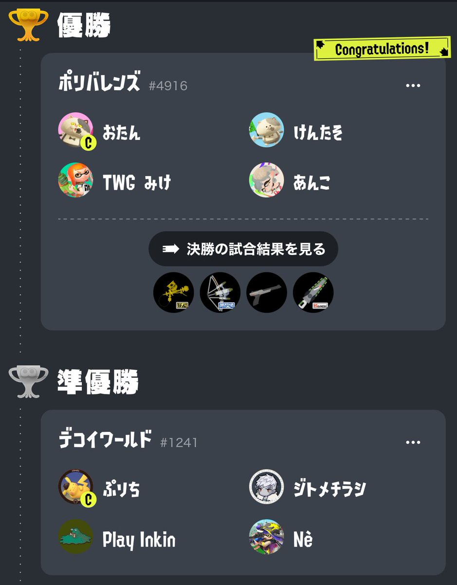 papiko_cup's tweet photo. ⚪️第8回ぱぴこ杯⚪️
優勝🥇(1/13)「ポリバレンズ｣ 
おたん #otan4_
けんけん #kenken_spl_ 
あんこ #akzr_anko
みけ #mike919611

準優勝🥈「デコイワールド」
ぷりん
ばーる
しずこ
さん��

2024年最後のぱぴこ杯楽しんでいただけたでしょうか！
2025年も皆様のご参加お待ちしております✨️✨️ https://t.co/t41WQ8jTmB