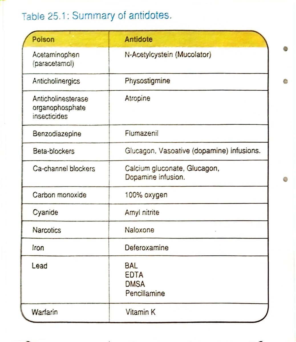 MoarSahitoPTI's tweet photo. Summary of antidotes. 📚 https://t.co/VbTgMl7Cpk