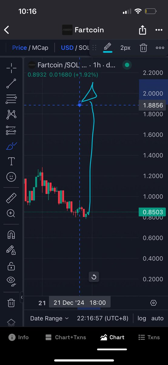 NFTeri_'s tweet photo. Study #FARTCOIN https://t.co/Rkht0vkBZf