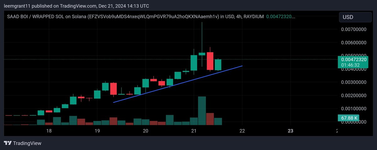 MrStockLockPro1's tweet photo. $SAAD is the real deal, driven by its community and the powerful mission behind the project. This is a must-join initiative! Supporting the mental health community has never been more important. ❤️

Dip buy opportunity, holding uptrend beautifully 

#MentalHealth
#goals

Join the family over at @SaadBoi_Crypto