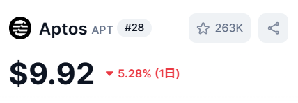 $APT 下がるねぇ。
ちょっと悲観を感じる...
から買いました( ^)o(^ )