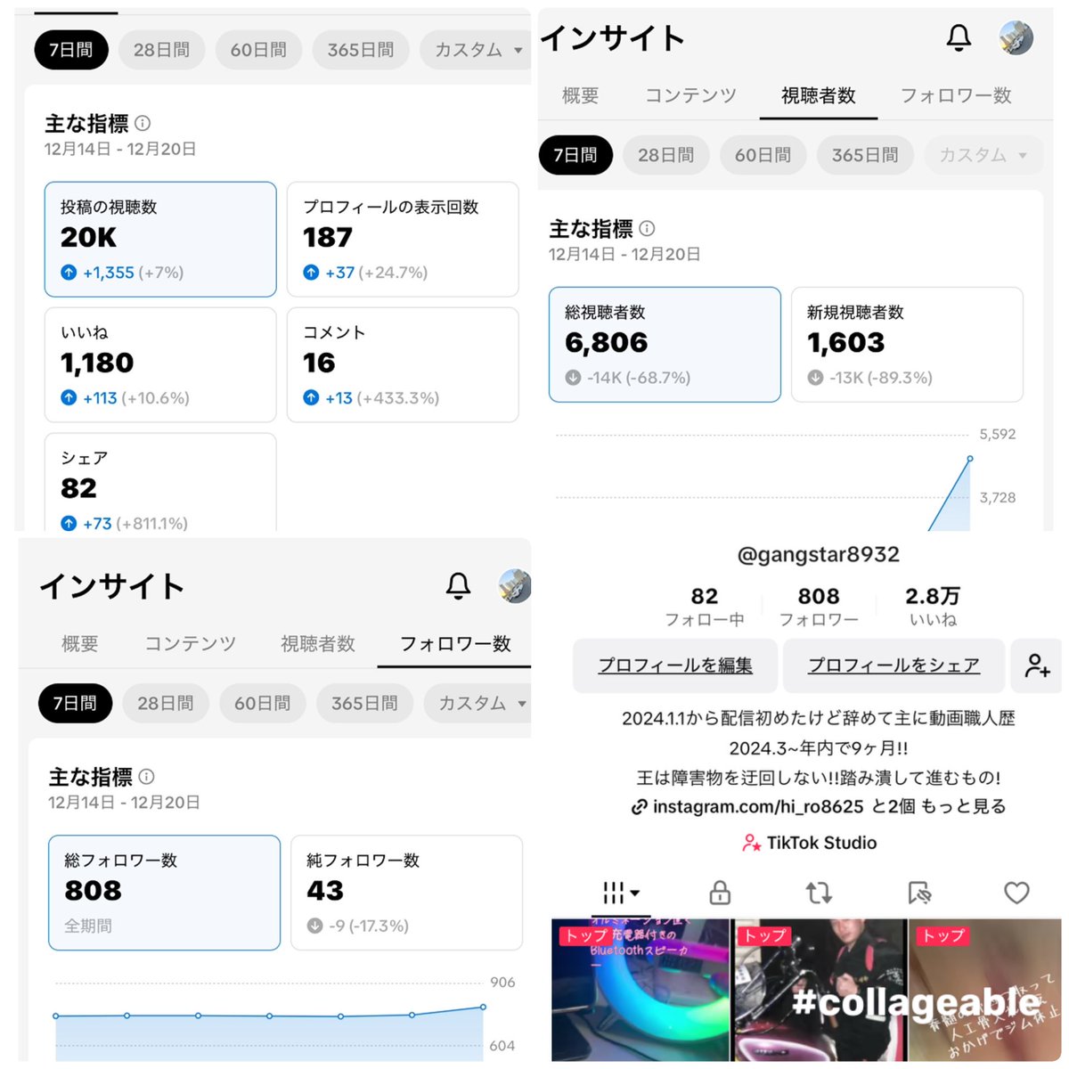 n_ot0y's tweet photo. 今週のTikTokのインサイト結果とインサイト結果測ってからの統計とインスタ開いたらなんか知らんけど出てきたからコレ⬇️
#TikTok動画 #TikTokStudio #TikTok インサイト #Instagram https://t.co/MSCLtApENg