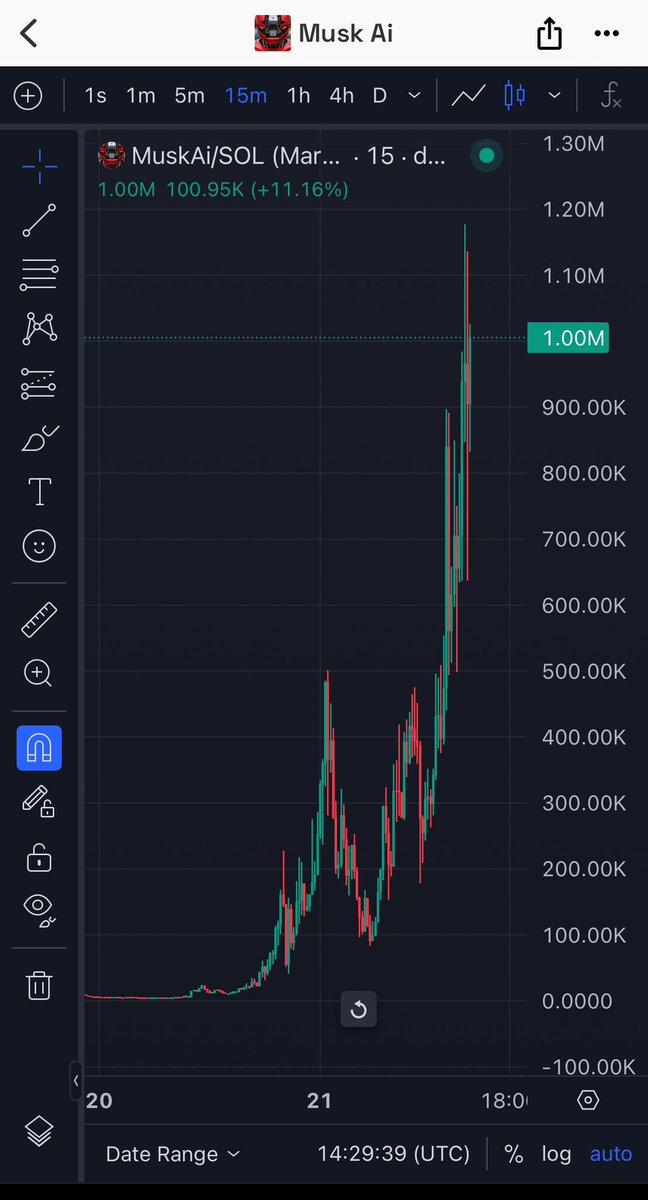$1,000,000 MARKET CAP! 🚀

$MUSKAI TO THE MOON! 

This is crazy! 🤑

Thanks for all your support! 🚀👏

CA: DXgLbDTPYgesZNZJKrqFM9kdwRXEGMmbxoQA4YxRddHE

t.me/MuskAiCRYPTO

#memecoin #memecoin1000x #Crypto #cryptonews #Solana