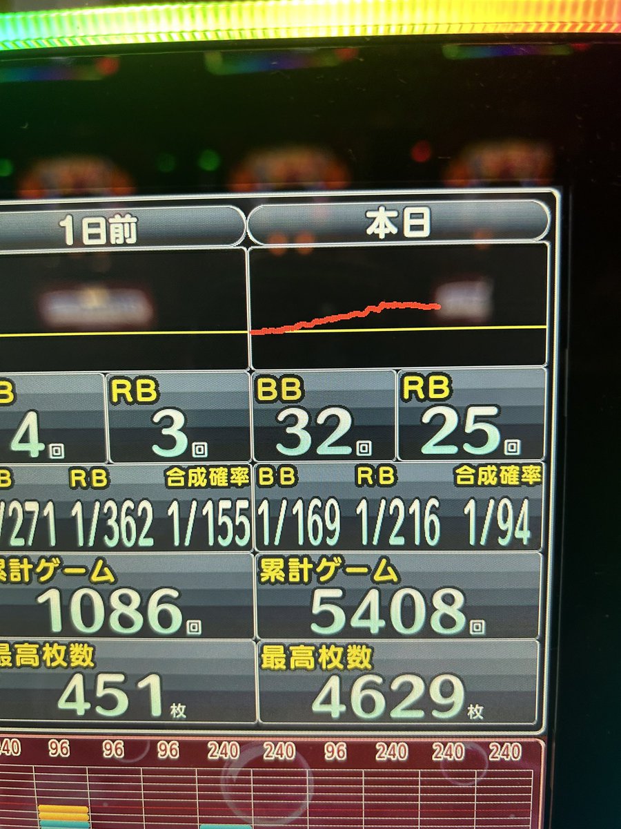 gachislo's tweet photo. 夕方からジャグラーガールで+2500枚

午前中はAT機の全を探してたけど見つかる訳なく
その後、全のジャグラーは取れなかったけどガールも当たってたんで打ったらとりあえず最後まで出てくれた

最近はジャグラーがペカリまくるから楽しい
毎日ジャグラーでもいい https://t.co/6hAOfL8qn2