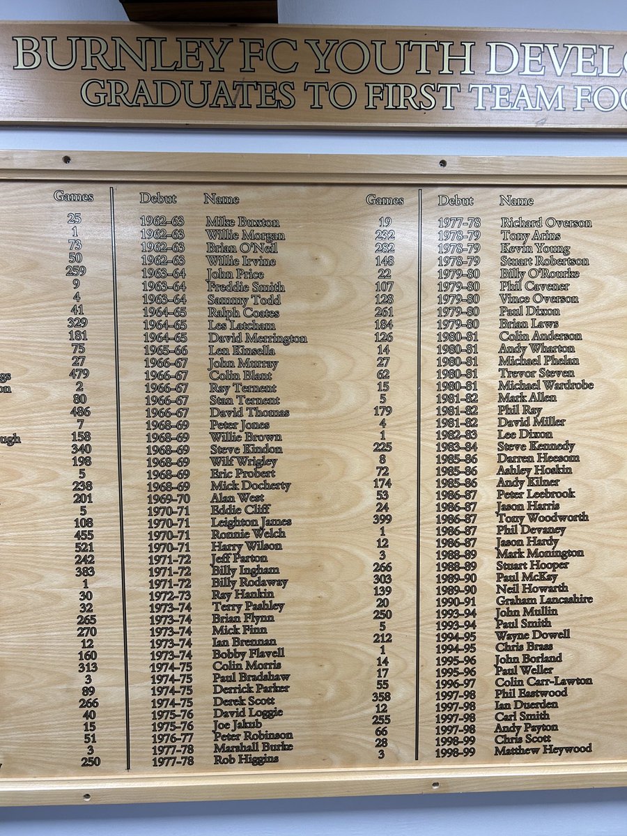 ⁦<a href="/WillieMorganMBE/">Willie Morgan MBE</a>⁩ ⁦<a href="/michael_kierans/">Michael Kierans7</a>⁩ Graduates to First Team, Second from top. UTC