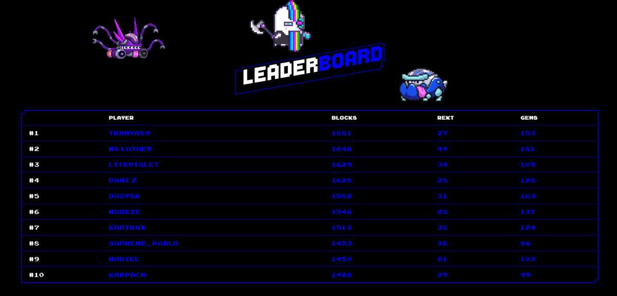 The countdown is ON ⌛

⚡Only 8 hours to CLIMB the leaderboard⚡