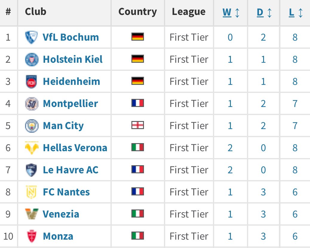 𝗙𝗜𝗔𝗚𝗢 tweet media