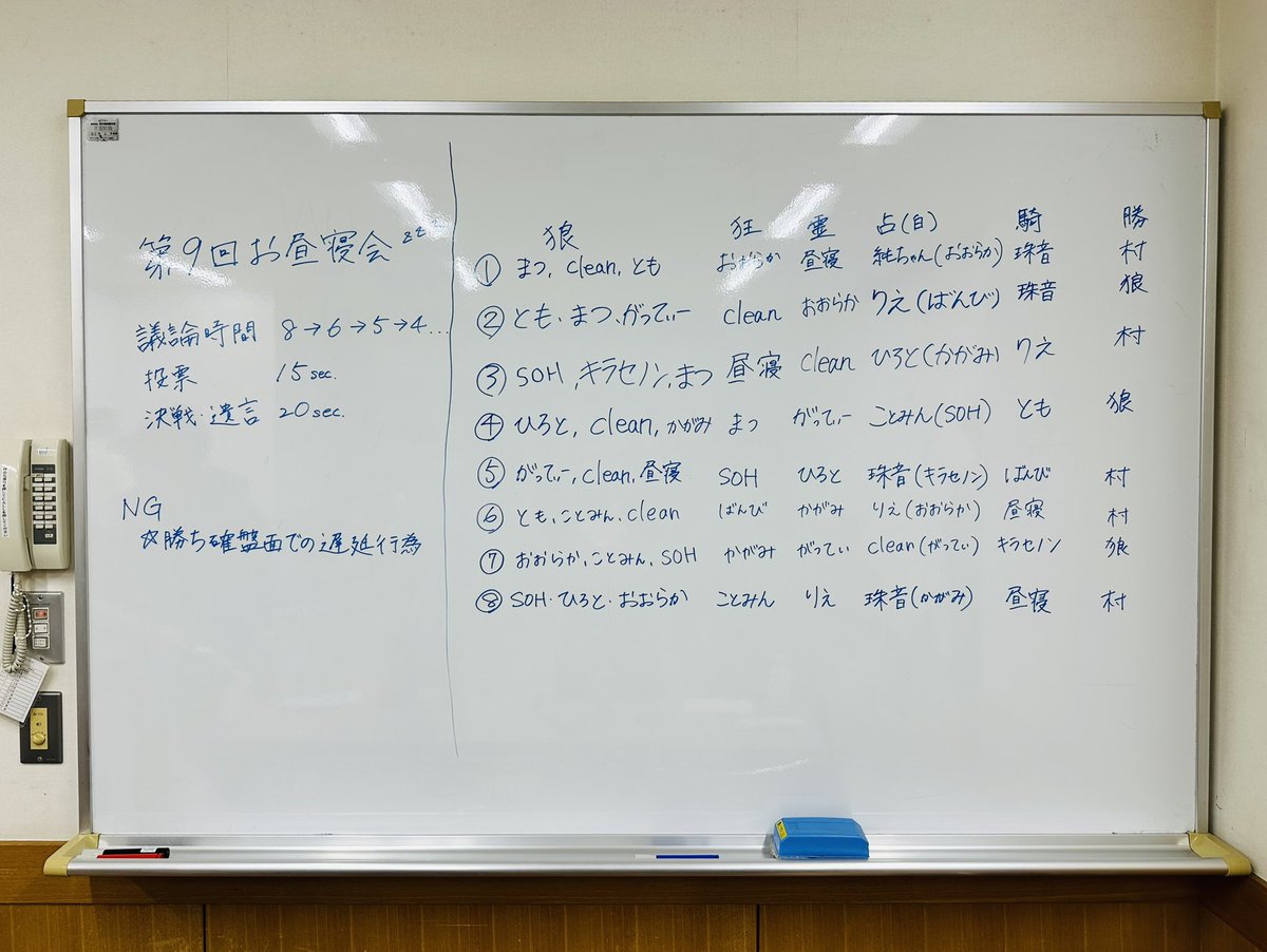 hiroto200130571's tweet photo. お昼寝会

村村占狼霊村村狼
8戦5勝

占いの時決め打ち1歩手前だけど処刑された時絶対負けたわ〜て思ったけどともくんと純ちゃんが頑張ってくれて勝ててよかった
　
グレスケはまあまあだったかなあ
初戦は胃痛当てたけど
占いの真狼狼の時とかめっちゃ間違ってたし噛まれて良かった笑 https://t.co/ctUBH3KXhy
