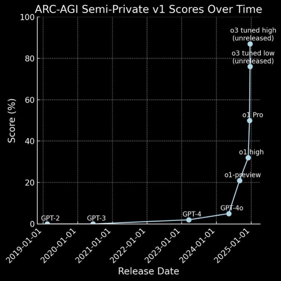 Noam_Mitchell's tweet photo. The singularity kurzweil predicted decades ago is finally here, the dawn of a  new superintelligent species, incredible. https://t.co/t5HJRh5PgT