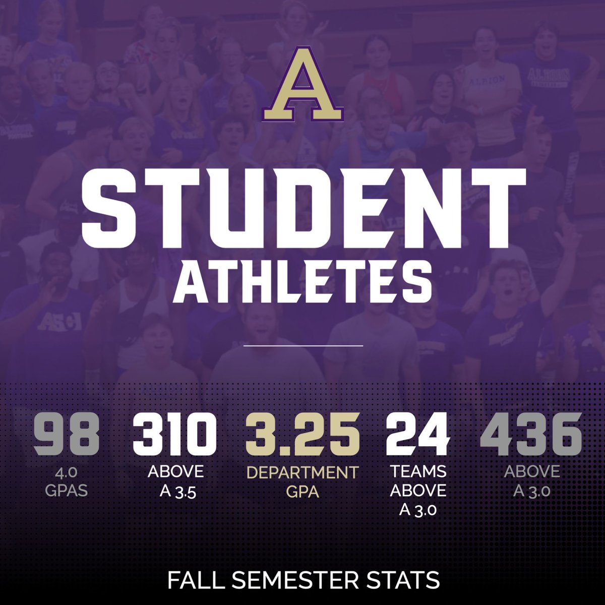 Textbook stuff. 

Congratulations to our 609 phenomenal student-athletes who rose to the occasion in the classroom this semester.