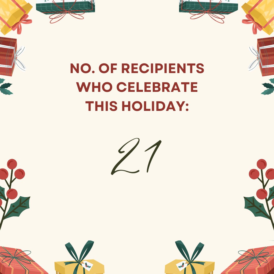 Letters_Against's tweet photo. Happy Yule!!!✨️ https://t.co/pJAuzALllY